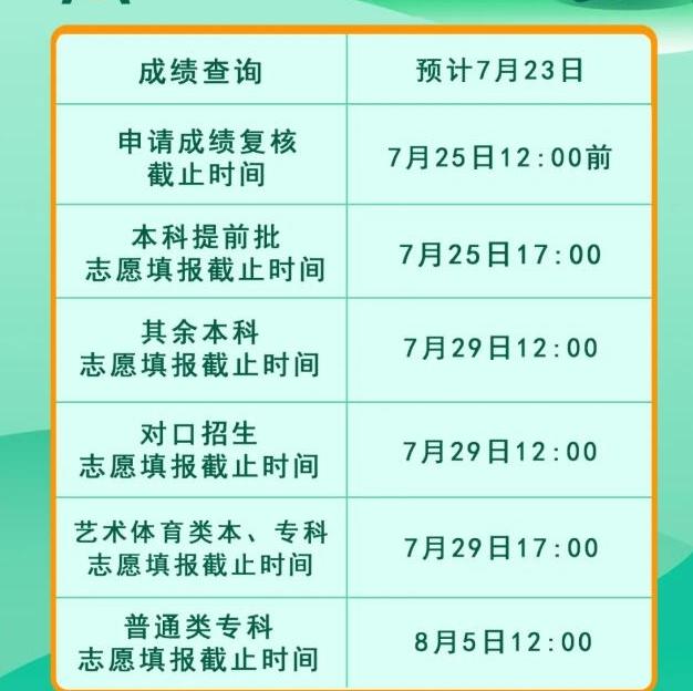 志愿填报指南